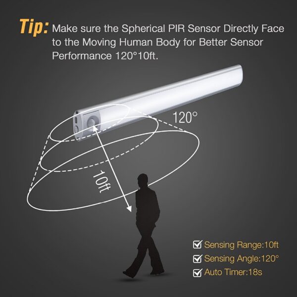 The Cone of light and motion sensor controls for the LED light are explained. It states 'sensor range 10ft, sensing angle 120 degrees, auto timer: 18 seconds'.