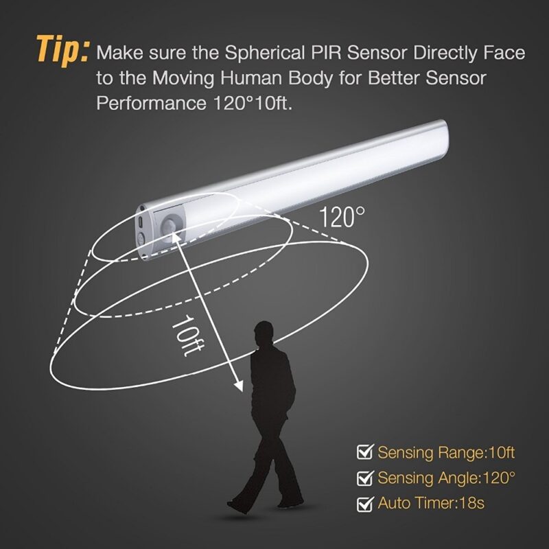 The Cone of light and motion sensor controls for the LED light are explained. It states 'sensor range 10ft, sensing angle 120 degrees, auto timer: 18 seconds'.