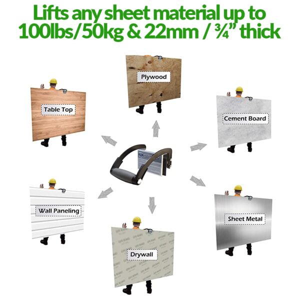 A picture showing all the materials that you can lift. Above it, it states 'lifts any sheet material up to 100lbs/50kg & 22mm / three-quarter inch thick"