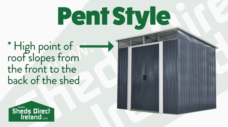 The Pent style shed explained on a small graph