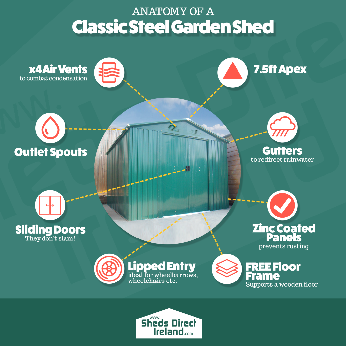 Infographic depicting the anatomy of a classic steel garden Shed